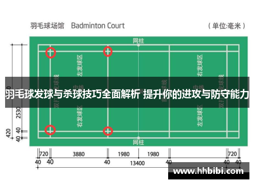 羽毛球发球与杀球技巧全面解析 提升你的进攻与防守能力